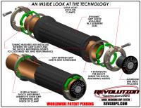 Revolution-Grips_shock-absorbing-grip-system_mountain-bike_inside-how-it-works.jpg
