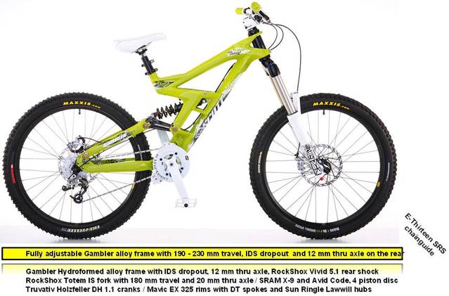 �������, ����� ���������� � ������ ������