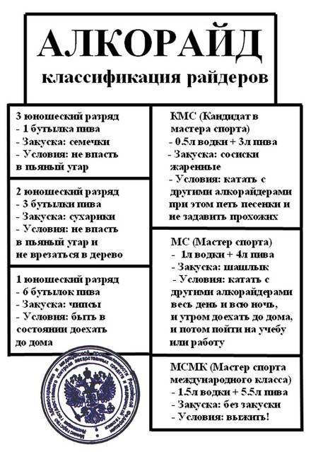 �������, ����� ���������� � ������ ������