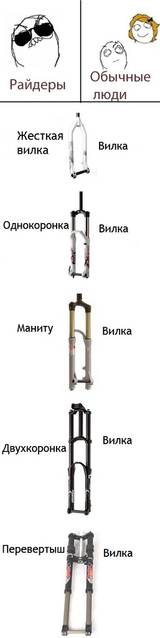 �������, ����� ���������� � ������ ������